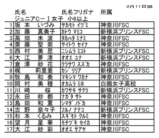 川崎桜が出場したフィギュアスケートの大会の選手名簿の画像